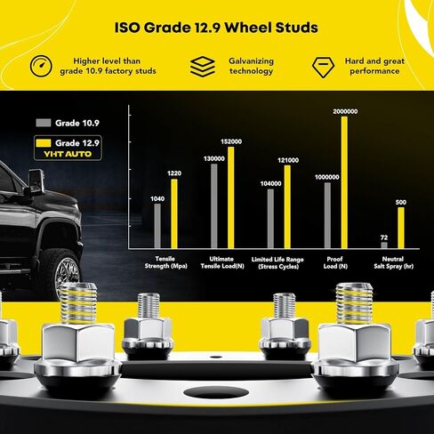 فواصل عجلات YHTAUTO 5x5.5 مقاس 2 بوصة تناسب موديلات دودج وفورد وجيب ورام 1500 وبرونكو وF-150 وCJ3 CJ5 CJ5A CJ6 CJ6A CJ7، فواصل الإطارات مع مسامير 1/2 بوصة -20 و12.9 درجة، تجويف المحور 108 مم 5 العروة 4 قطع أسود in Saudi Arabia