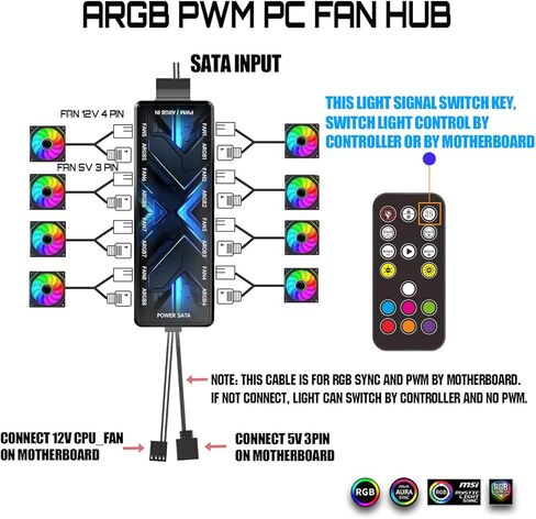 ARGB PWM Fan Hub, Addressable 5V 3PIN 12V 4PIN PWM 2-in-1 RGB Case Fan Hub with Magnetic, PSU SATA Power Input, 8 Port for Fans and 8 Port for LEDs, Support 8 Computer ARGB PWM PC Fans in Saudi Arabia