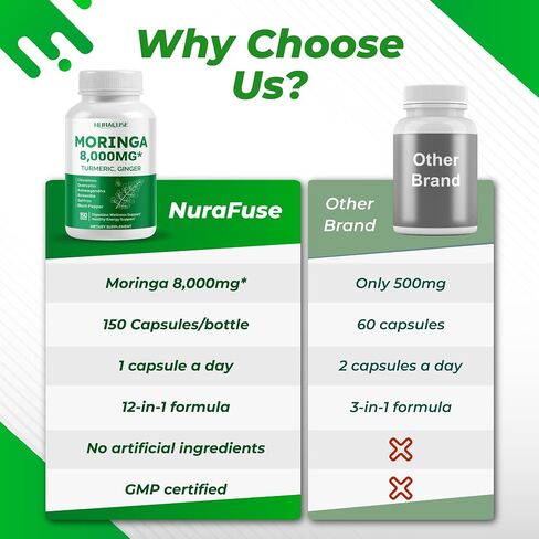 Moringa 8,000mg 12-in-1 Supplement with Turmeric Cinnamon Quercetin Ashwagandha Ginger Boswellia Nettle Saffron Tart Cherry Garlic - Made in The USA in Saudi Arabia