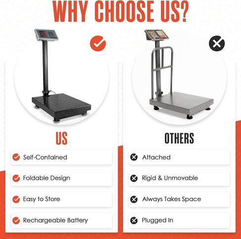 Houseables Industrial Platform Scale 600 LB x .05, 19.5" x 15.75", Digital, Bench, Large for Luggage, Shipping, Package Computing, Postal in Saudi Arabia