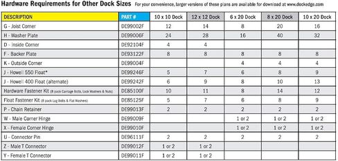 Dock Edge Floating Dock Side Pipe Holder in Kuwait