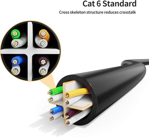 CableCreation Cat6 Ethernet Extension Cable FTP Cat6 Ethernet Cord Patch Cable, Shielded 8P8C Ethernet Extension Patch Cable,1.6FT/0.5M Down Angle, Black in Saudi Arabia