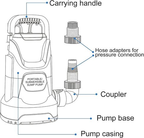 Sump Pump Submersible 3/4 HP 2500 GPH Utility Water Removal Pump with Adapters in Saudi Arabia