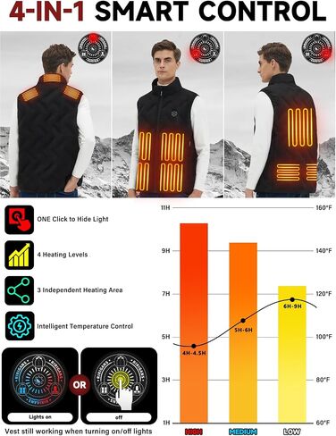 Men's and Women's Heated Vest with 16000mAh Battery Pack Heated Jacket for Men, Lightweight Waistcoats for Outdoor in Saudi Arabia