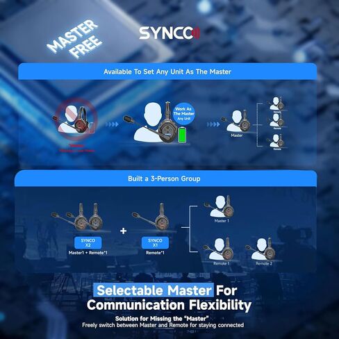 نظام الاتصال الداخلي لسماعات الرأس اللاسلكية SYNCO XTalk X5، 2.4 جيجا هرتز مزدوج كامل 350 متر/1148 قدم مراقبة في الوقت الحقيقي، سماعات هاتف بعمر بطارية 20 ساعة للاتصال بفريق مكون من 5 أشخاص in Kuwait