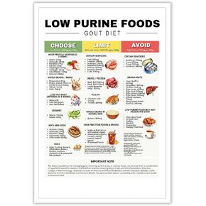KIJDID Healthy Food Chart Guide Low Purine Foods Prints Low Uric Acid Gout Diet Meals Plan Gout Friendly Food Chart Low Purines Food List For Joint Pain Relief & Arthritis Management 8x12in Unframed