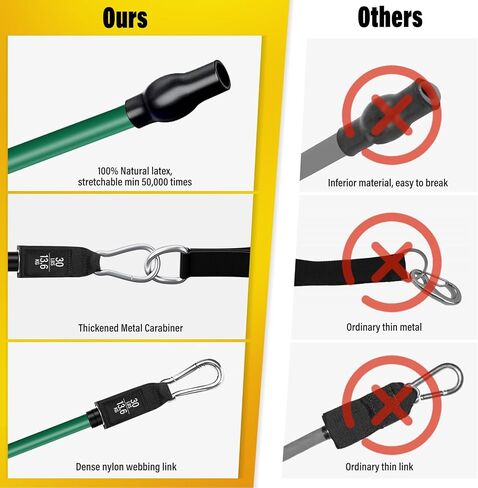 homdat Resistance Bands, Resistance Band Set with Handles for Men Women, Workout Bands, Exercise Bands with Door Anchor, Handles, Legs Ankle Straps for Muscle Training, Shape Body (150lbs) in Kuwait