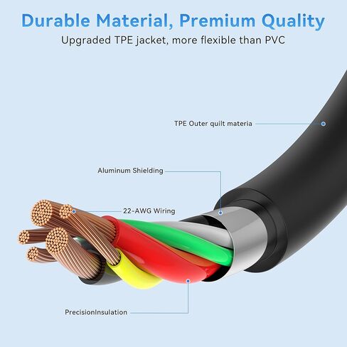 USB A to USB C Cable 5FT (3 Pack), Type C Fast Charging Cord, 20V/3A 60W(MAX) Charger Compatible with Samsung S21 S20 S10 S9 S8, Note 10/9/8, Google Pixel, LG G5/6/7, Moto Z, HTC, Lumia 950 in Saudi Arabia