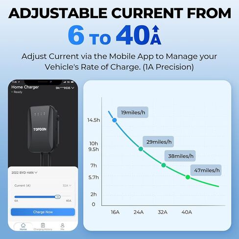 TOPDON المستوى 2 شاحن EV، شاحن سيارة كهربائية 40 أمبير، 14-50 قابس NEMA TYPE4، UL مدرج في قائمة Energy Star، شاحن سيارة كهربائي مع WiFi، EVSE، محطة شحن السيارة مع تطبيق PulseQ الذكي، كابل 25 قدم in Saudi Arabia