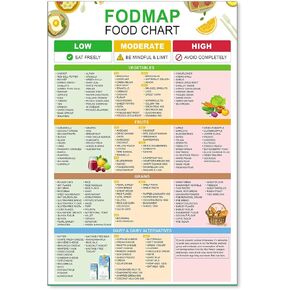 Diabetic Snacks List Posters Diabetic Food Chart Canvas Wall Art 12x18in Unframed Diabetic Grocery Print Meal Plan for Home Bedroom Kitchen Living Room Wall Decor