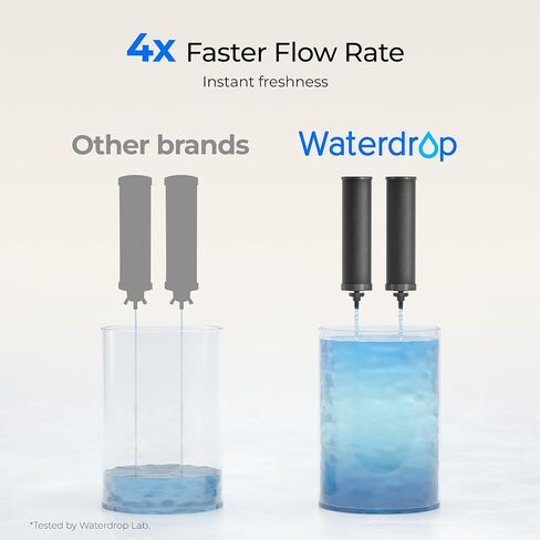 Waterdrop Sight Glass Spigot, Replacement for The Berkey® Gravity-Fed Water Filtration System, Clear View Water Level with Red Floating Ball, Durable Metal Material in Saudi Arabia