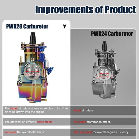 PWK 28mm Carburetor Carb Throttle Assembly Jet Kit for Predator 212cc 224cc 196cc 6.5hp Coleman CT200U CT200U-EX BT200X Baja Warrior MB200 Mini Bike KT196 Go Kart GX160 High Parts in Kuwait