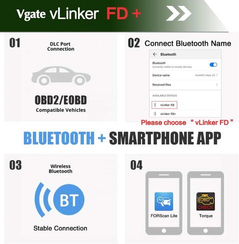 Vgate vLinker FD+ OBD2 Bluetooth Scan Tool, Diagnostic Code Reader for iOS, Android, and Windows - Made for FORScan in Saudi Arabia