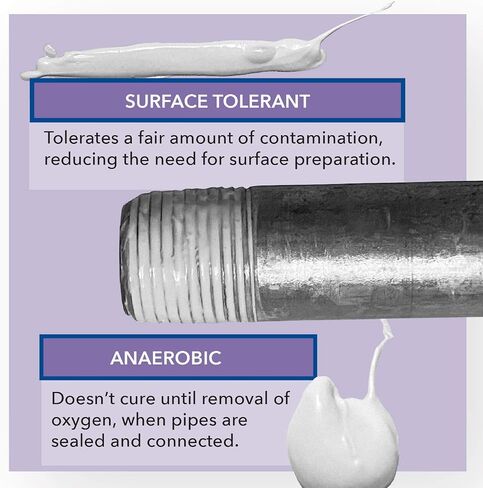 FasSeal-ATS Anaerobic Thread Sealant With PTFE, Fast Curing, For Metal, Resists Water Chemicals and Oils, Seals to 10,000 PST, 50 ml. Tube in Saudi Arabia