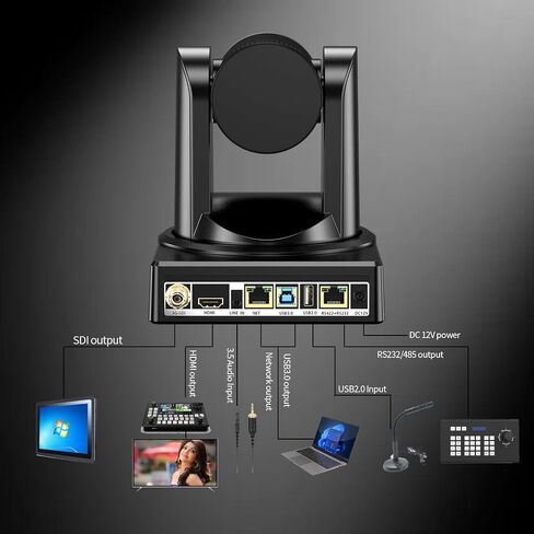 Full NDI PTZ Camera HDMI/SDI/USB3.0 IP PoE Live Streaming NDI Camera 20X Optical Zoom 1080P 60FPS for Church Worship Live Video Conference Camera Works with Zoom,OBS,TikTok,YouTube,etcEvents in Saudi Arabia