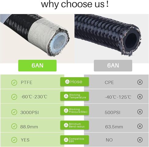 4AN 1/4 PTFE E85 خرطوم مضفر خط الوقود تركيب عدة 20FT نقل النفط برودة خط النايلون الفولاذ المقاوم للصدأ الأسود in Kuwait
