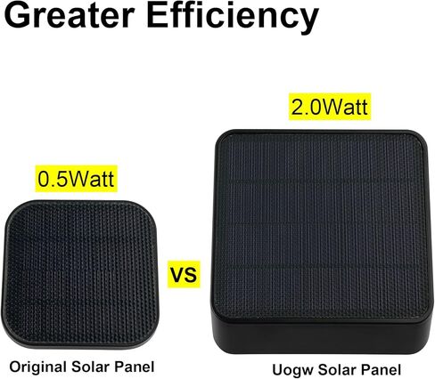 لوحة شمسية Uogw 2 وات متوافقة مع حامل شحن اللوحة الشمسية Blink، استبدل اللوحة الشمسية الأصلية 0.5 وات، اجعل اللوحة الشمسية مثبتة بشكل مستمر، قم بالتركيب بدون أدوات in Kuwait