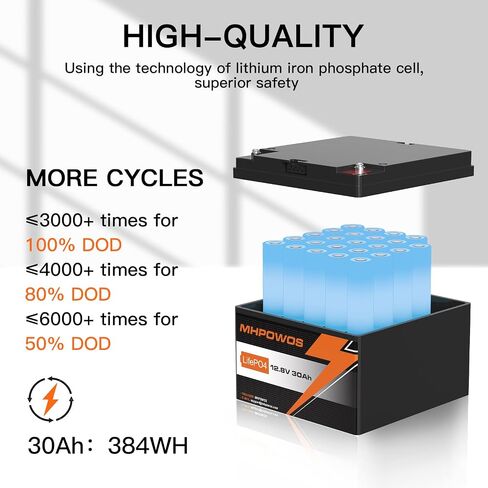12V 8Ah LiFePO4 Battery, 3000+ Deep Cycles LiFePO4 Lithium Batteries Built-in 8A BMS, Perfect for Solar Battery Charger, Fish Finder, Power Wheels, LED Light, Toys, Off-Grid Applications in Saudi Arabia
