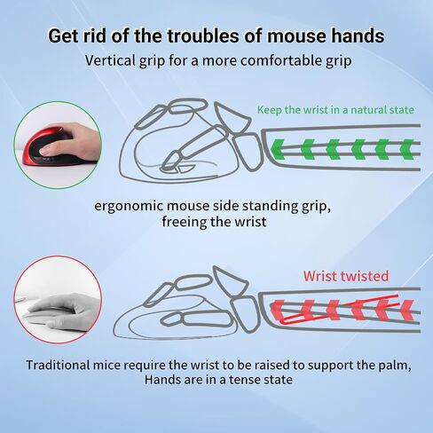 2.4G Vertical Wireless Mouse with USB Receiver, Ergonomic Vertical Design, Rechargeable Silent Portable Vertical Mice for laptop, Pc, Computer, Desktop, Notebook etc(Pink) in Saudi Arabia