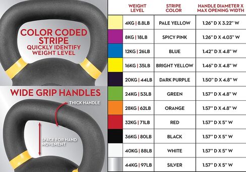 وزن Lifeline Kettlebell لتدريب قوة الجسم بالكامل باستخدام Kettlebell in Kuwait