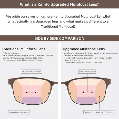 Men's Classic Progressive Multifocus Reader With Carbon Fiber Decor Temples,Blue Light Metal Multifocal Computer Readers No Line Spring Hinge 3.0 in Kuwait
