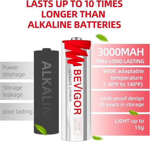 BEVIGOR Lithium Batteries AA, AA Batteries 24Pack, 3500mAh 1.5V AA Lithium Battery, Double A Battery, Longer Lasting Lithium Iron AA Batteries for Flashlight, Toys, Remote Control【Non-Rechargeable】 in Saudi Arabia