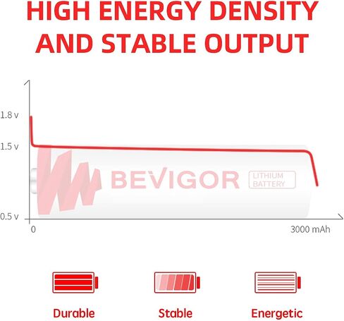 BEVIGOR Lithium Batteries AA, AA Batteries 24Pack, 3500mAh 1.5V AA Lithium Battery, Double A Battery, Longer Lasting Lithium Iron AA Batteries for Flashlight, Toys, Remote Control【Non-Rechargeable】 in Saudi Arabia
