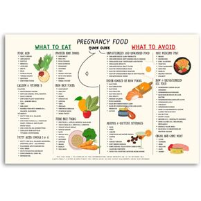 Low Carb Food List Poster List Conversion Chart Canvas Prints Nutrition Grocery List Wall Art The Complete Healthy Choice For Kitchen Chart For Home Or Restaurant 08x12inch(20x30cm)