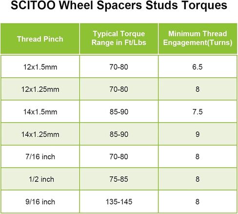 SCITOO 4Pcs 6x5.5 Wheel Spacers 1" Studs 12x1.5 Bore 108mm Fit for Toyota for 4Runner FJ Cruiser for Land Cruiser Pickup for Sequoia T100 for Tacoma for Tundra for Lexus GX460 GX470 LX450 in Saudi Arabia