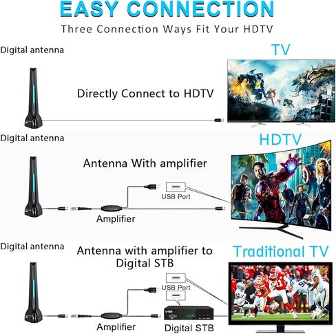 TV Antenna for Smart TV, Digital TV Antenna Amplified for HDTV, Long Range Reception for Indoor, 4K 1080P Antenna for Free Local Channels,Support VHF/UHF with 10FT Coax Cable in Kuwait