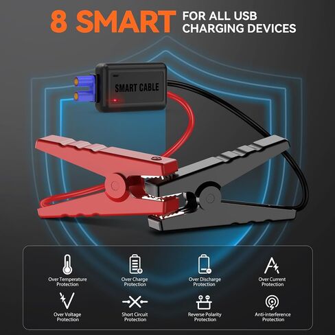 Car Jump Starter, 3000A 12V 8-in-1 Jump Starter Battery Pack, Up to 7.0L Gas & 5.5L Diesel Engines Quick Charge 3.0 Power Bank Jumper Cable with LED,Large Screen in Saudi Arabia