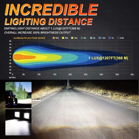 Auxbeam 3 بوصة LED Pods 40W 4800LM Flood Beam Light Bar الطرق الوعرة الأضواء الكاشفة LED مكعبات ضوء القرون العمل ضوء مربع القيادة ضوء الوفير أضواء لشاحنة جيب SUV ATV UTV سيارة، زوج in Saudi Arabia
