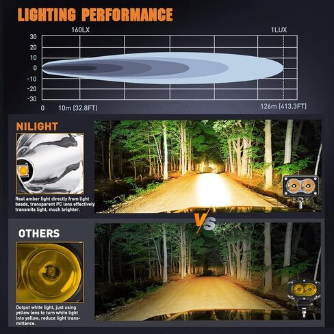 Nilight 2PCS 3 بوصة دراجة نارية LED القرون 1300LM المدمج في EMC القيادة ضوء سوبر الأضواء الطرق الوعرة ضوء الضباب ضوء مساعد للدراجات النارية SUV ATV شاحنة قارب جرار رافعة شوكية، ضمان 5 سنوات in Kuwait