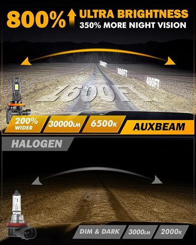 Auxbeam H11 H8 H9 Fog Light, 6500K 120W 30000LM 800% Brighter, Wireless H11 Powersports Light For UTV ATV Offroad Vehicles, Plug and Play in Saudi Arabia