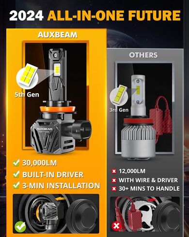 Auxbeam H11 H8 H9 Fog Light, 6500K 120W 30000LM 800% Brighter, Wireless H11 Powersports Light For UTV ATV Offroad Vehicles, Plug and Play in Saudi Arabia