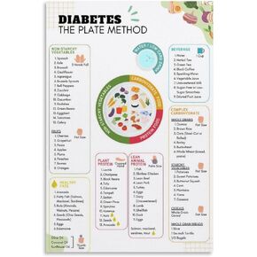 Diabetic Food List in The Plate Method Diabetic Meal Plan And Food Chart for Carb Counting Chart Poster Canvas Poster Bedroom Decor Sports Landscape Office Room Decor Gift Unframe-style 12x18inch(30x4