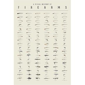 Gun Poster - A Visual History of Firearms - Large 24" x 36" Artwork with Intricate Detail and Quality Printing - Gift for Man Cave