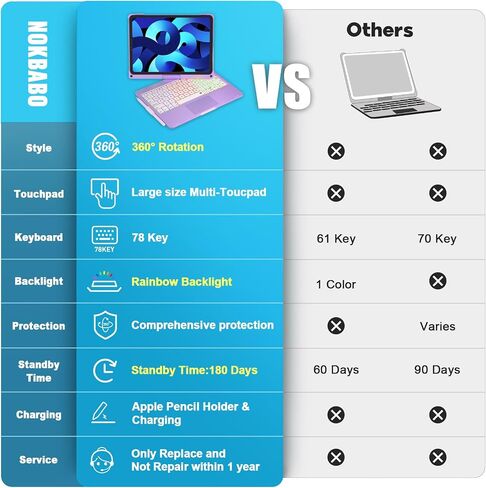 NOKBABO iPad Air 11 inch case with Keyboard (M2) 2024, Built-in Touchpad, Pencil Holder, iPad Pro 11 inch Keyboard for 4th/3rd/2nd/1st & iPad Air 5th/4th (NOT for iPad Pro 11" M4) - Metallic Pink in Saudi Arabia