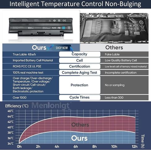 00HW022 00HW023 SB10F46460 SB10F46461 بطارية لينوفو ثينك باد T460s T470s سلسلة 00HW036 SB10F46474 00HW037 SB10F46475 11.25V 24Wh 2090mAh 3-Cell in Kuwait