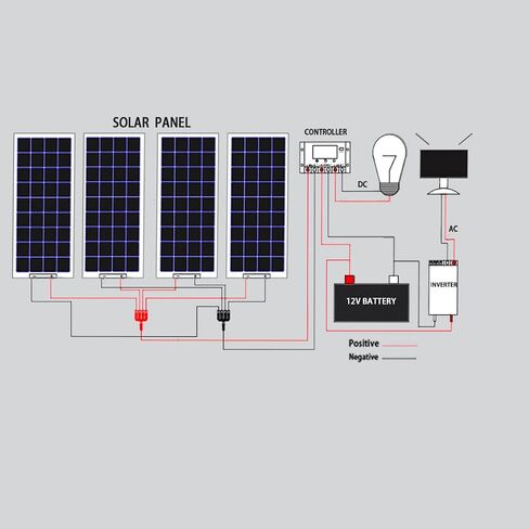 XINPUGUANG Flexible Solar Panel 200W 12V Kit,2X100w Monocrystalline Fiberglass Module 20A Controller Solar Cable for Off Grid Home,RV,Caravan,Boat and Other Battery Charger（200W in Saudi Arabia