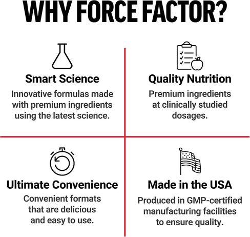 Force Factor Ultra Berberine Maximum Strength, 1200mg Berberine HCl with Ceylon Cinnamon & Chromax Chromium to Support Fat Loss, Metabolism & Weight Management, 60 Capsules in Kuwait