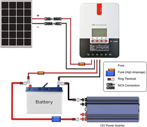 Solar Extension Cable 12AWG,Connector with Panel Female and Male Connector Solar Panel Adapter, Solar Panel Plug (3 Feet Red + Black 2 PC) in Saudi Arabia