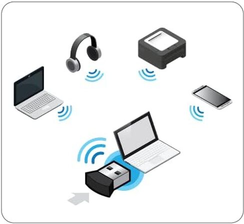 IOGEAR Compact USB Bluetooth 5.1 Transmitter in Saudi Arabia