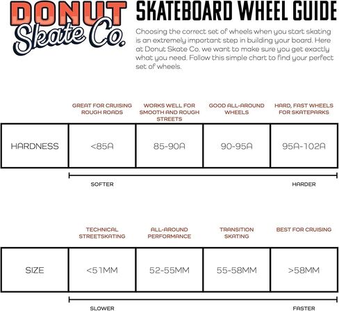 Donut Skate Co. 55mm - 90a Snake Skateboard Wheels for Tricks, Skateparks, Street Skating, Cruising, Wear Resistant, Set of 4 in Saudi Arabia