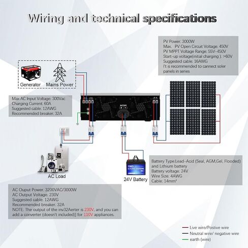 Y&H 2200W عاكس هجين للطاقة الشمسية DC12V إلى AC230V، عاكس موجة جيبية نقية خارج الشبكة مع شاحن شمسي 80A MPPT + شاحن تيار متردد، الحد الأقصى PV 2000W DC55-450V مدخل، مناسب لبطارية الرصاص الحمضية/ليثيوم 12 فولت in Saudi Arabia