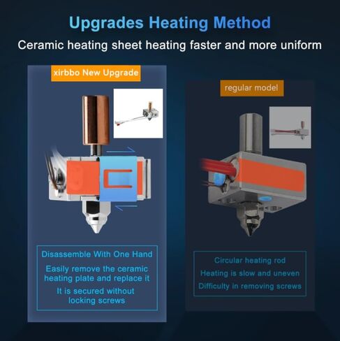 for K1 K1 Max, Ender 3 V3 Se, Ender3 S1 Pro/Plus, Cr10 Smart Pro Sermoon V1 Pro 3D Printer,Upgrade Xirbbo Nano Coating Sprite Extruder Bimetal Heatbreak,All Metal Titanium Copper Thermal Tube in Saudi Arabia