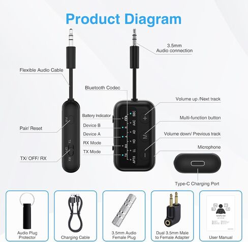 1Mii Bluetooth Airplane Adapter for up 2 AirPods or Headphones,AptX Adaptive/Low Latency/HD Audio,Plane Travel Essentials,Bluetooth Wireless Audio Transmitter Receiver for Airplane,TV,Car,PC,Gym in Saudi Arabia
