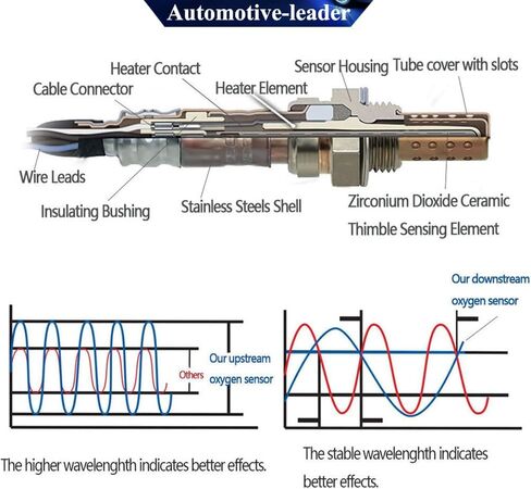 234-9015 نسبة الهواء إلى الوقود مستشعر الأوكسجين O2 لـ 2003-2004 سوبارو أوتباك ليجاسي امبريزا فورستر 2.5L، 2003-2006 سوبارو باجا 2.5L 2349015 22641-AA140 22641-AA230 22641-AA280 in Kuwait