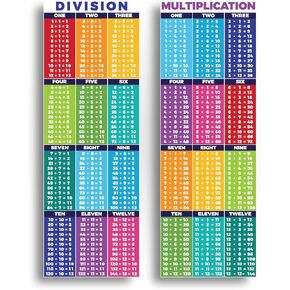 Sproutbrite Educational Math Posters for Division & Multiplication Times Table Classroom Decorations for Teachers - Banners Bulletin Board (Laminated)