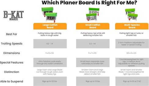 ألواح مسطحة صغيرة لصيد القطط، لوحة جانبية قابلة للعكس، للتصيد والسحب وصيد القوارب المرساة، مجموعة من لوحتين، مصنوعة في الولايات المتحدة الأمريكية in Saudi Arabia